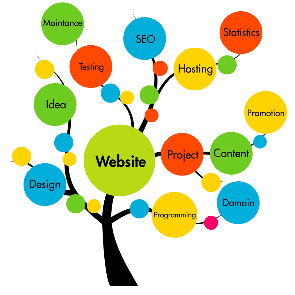 web development