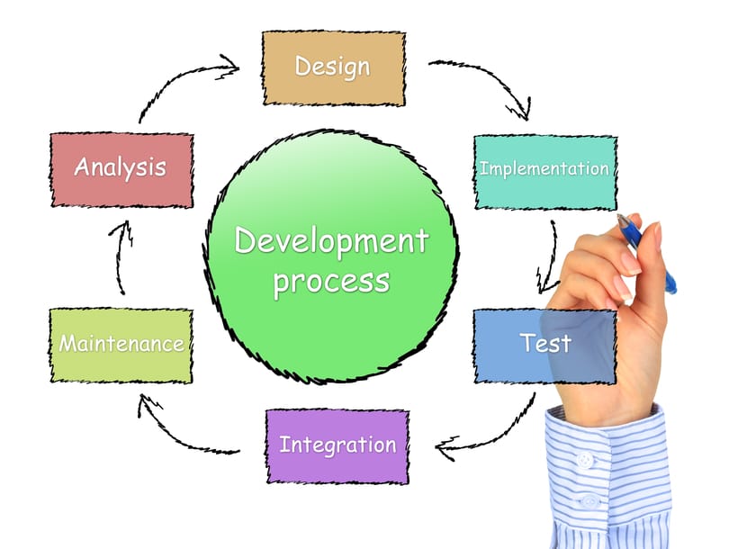Development process. Isolated over white background.