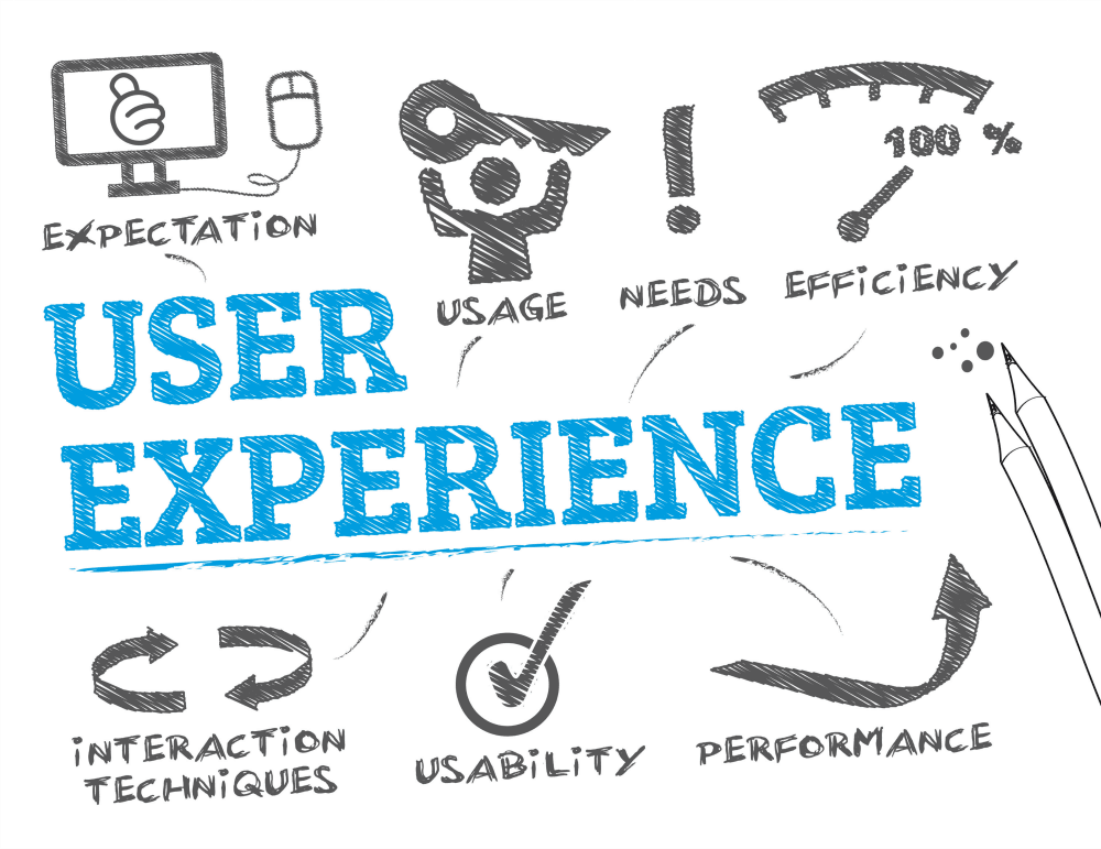 user experience